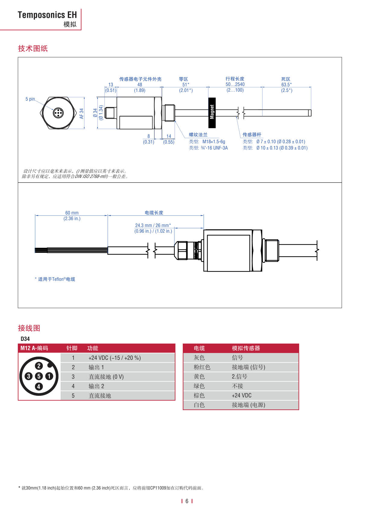 E系列传感器 2016-09cn_8.jpg